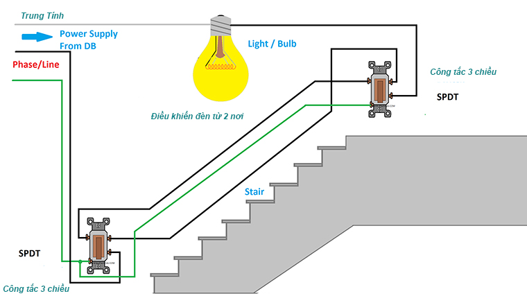 Mạch điện đèn điều khiển 2 nơi, công tắc 3 chiều